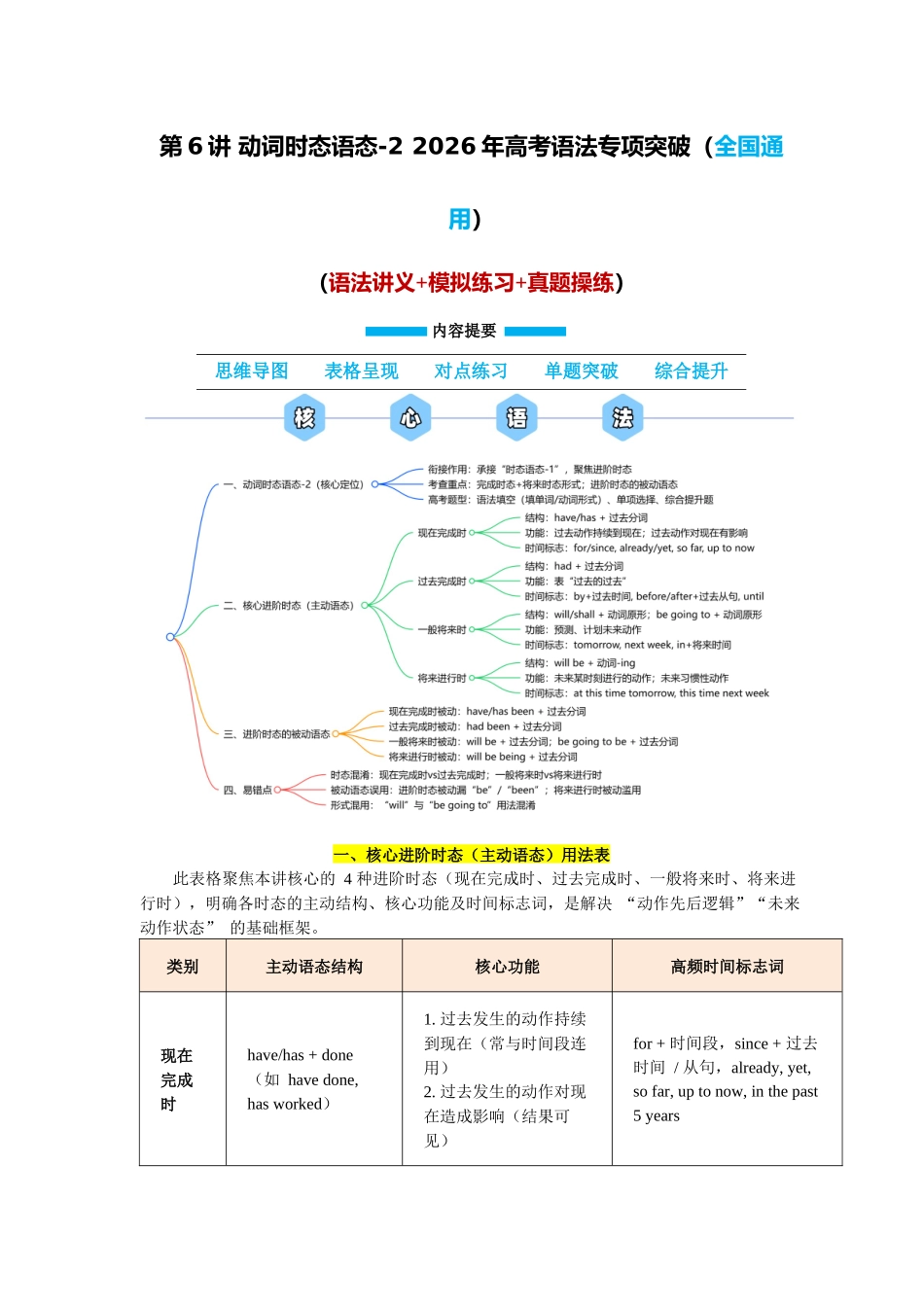 第6讲 动词时态语态-2（教师版）.docx_第1页