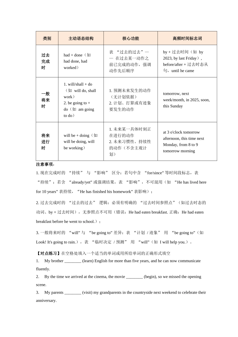 第6讲 动词时态语态-2（学生版）.docx_第2页