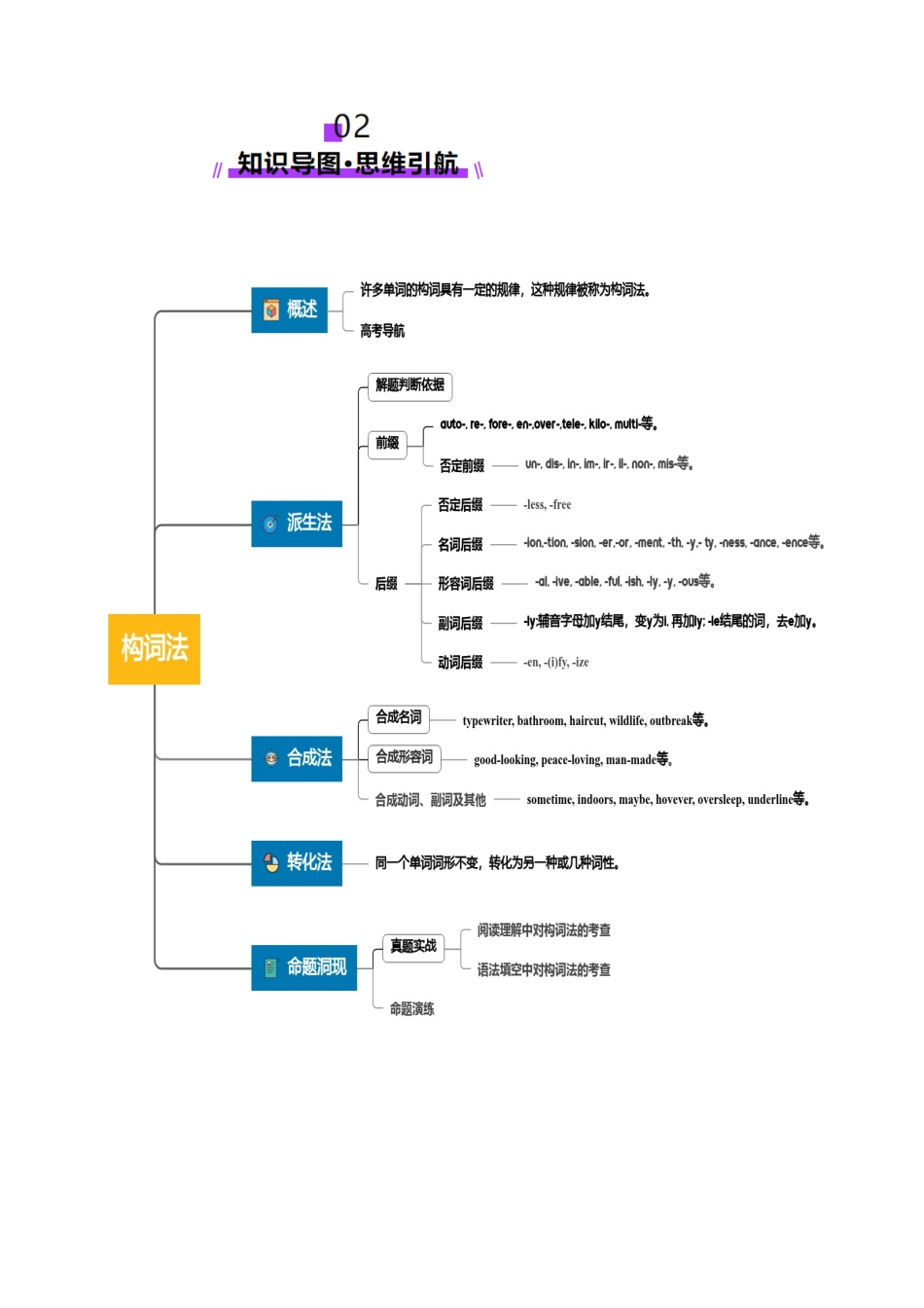 第07讲 构词法（讲义）（教师版）.docx_第3页