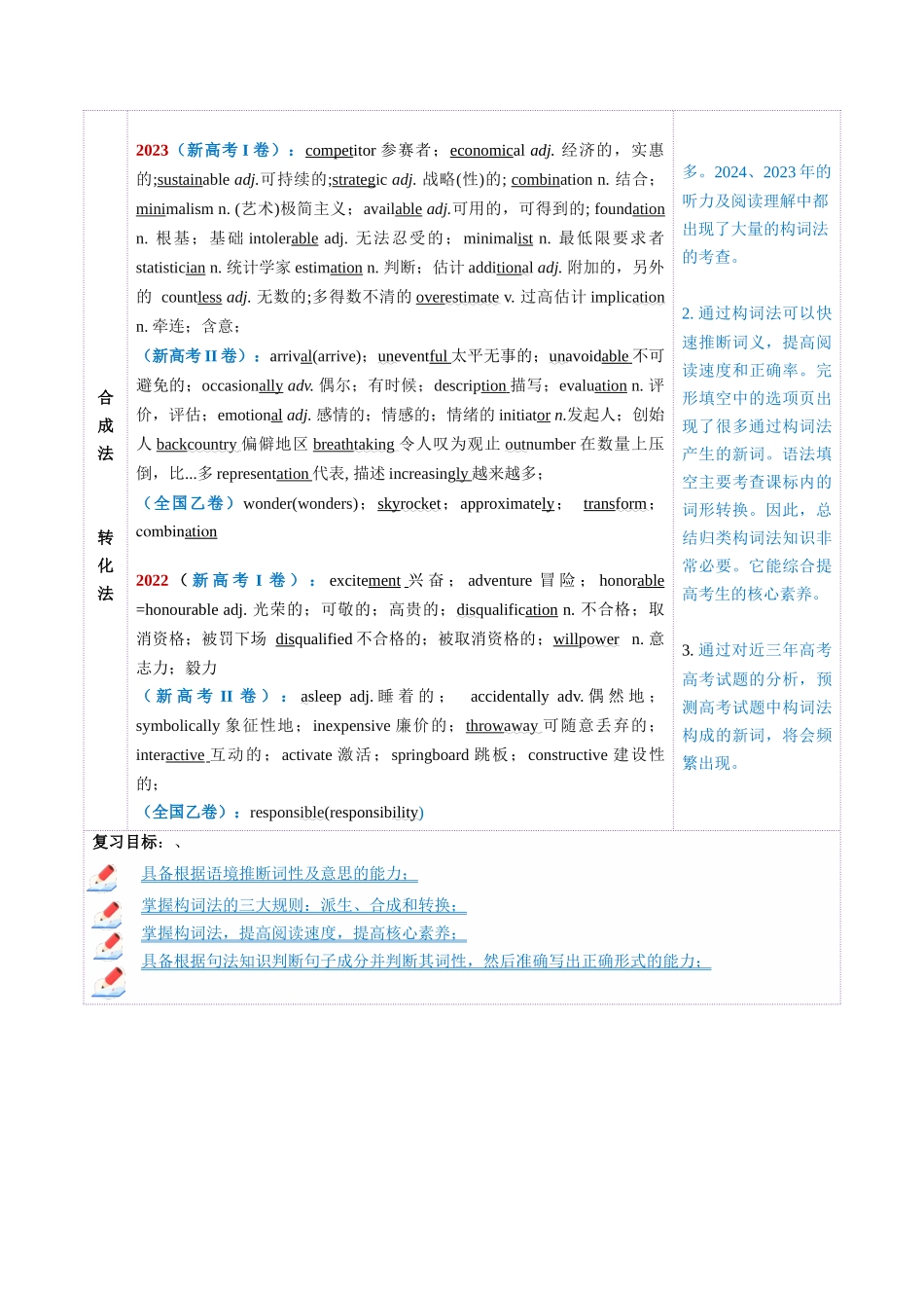 第07讲 构词法（讲义）（学生版）.docx_第2页