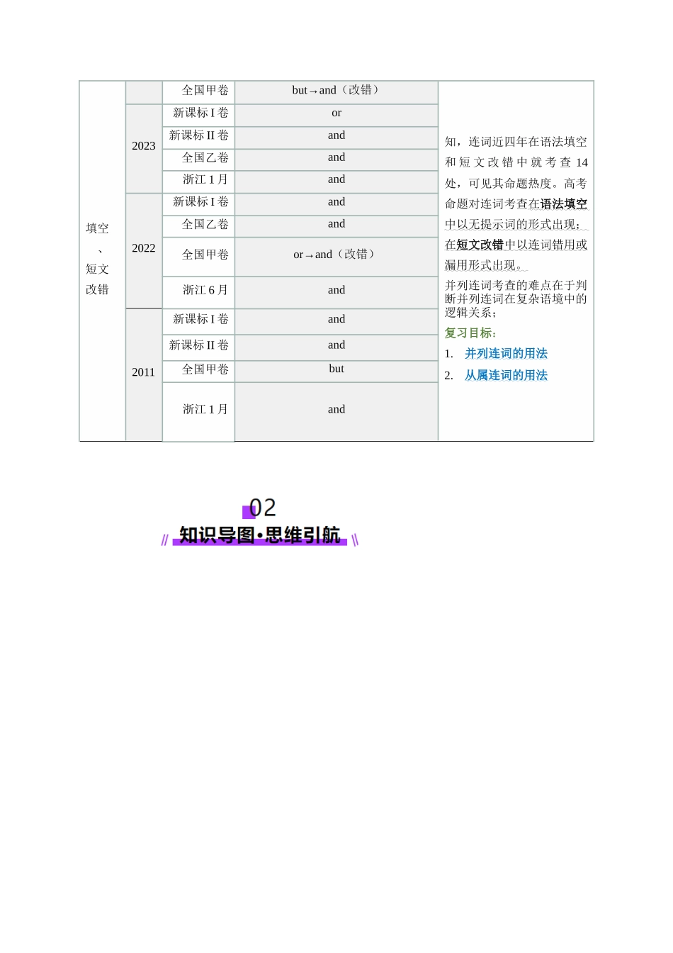 第07讲 连词（讲义）（教师版）.docx_第2页