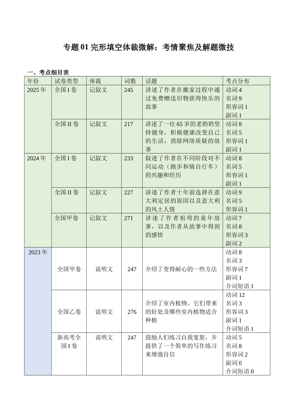 专题01+完形填空体裁微解+解题微技（教师版).docx_第1页