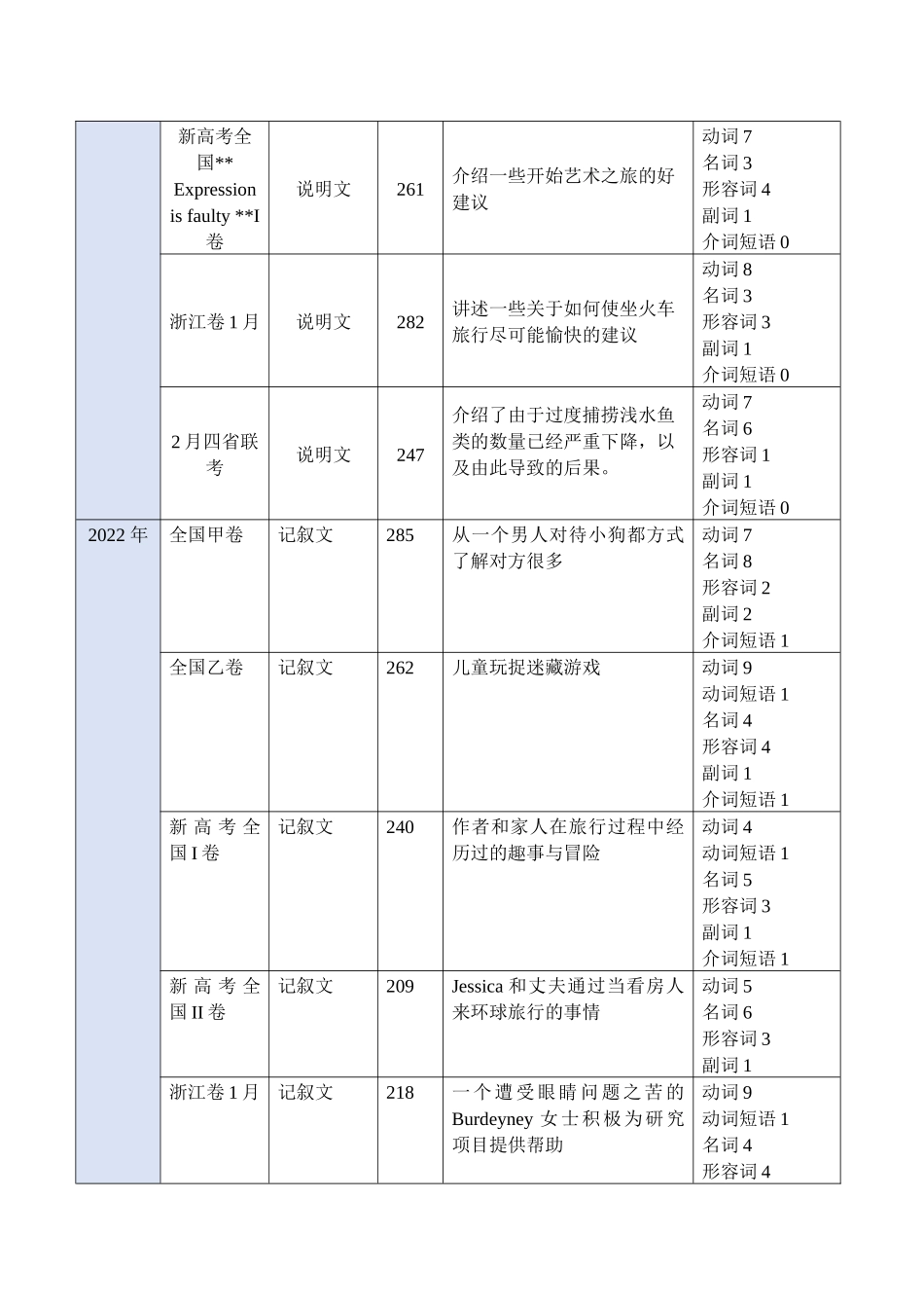 专题01+完形填空体裁微解+解题微技（教师版).docx_第2页