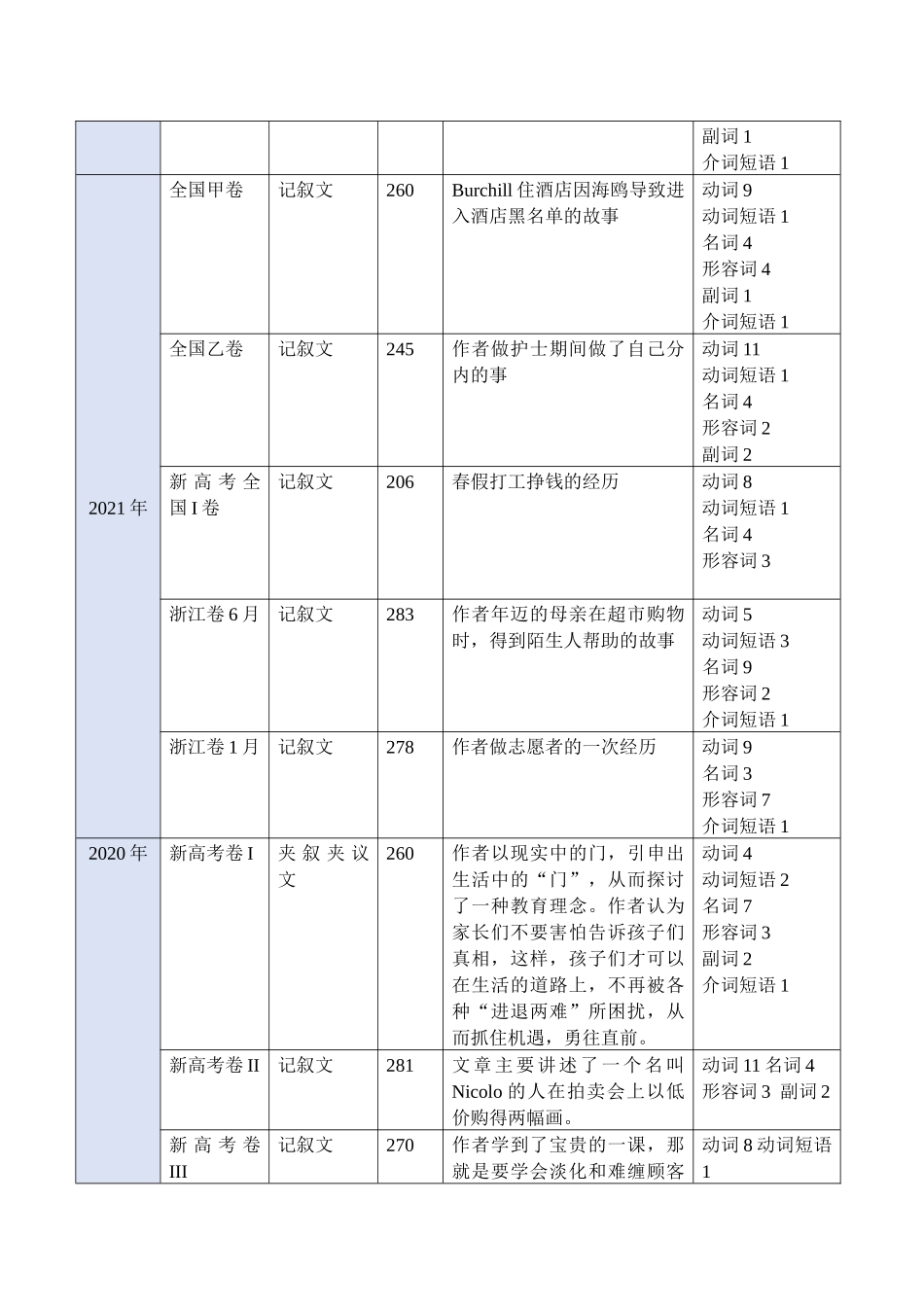 专题01+完形填空体裁微解+解题微技（教师版).docx_第3页