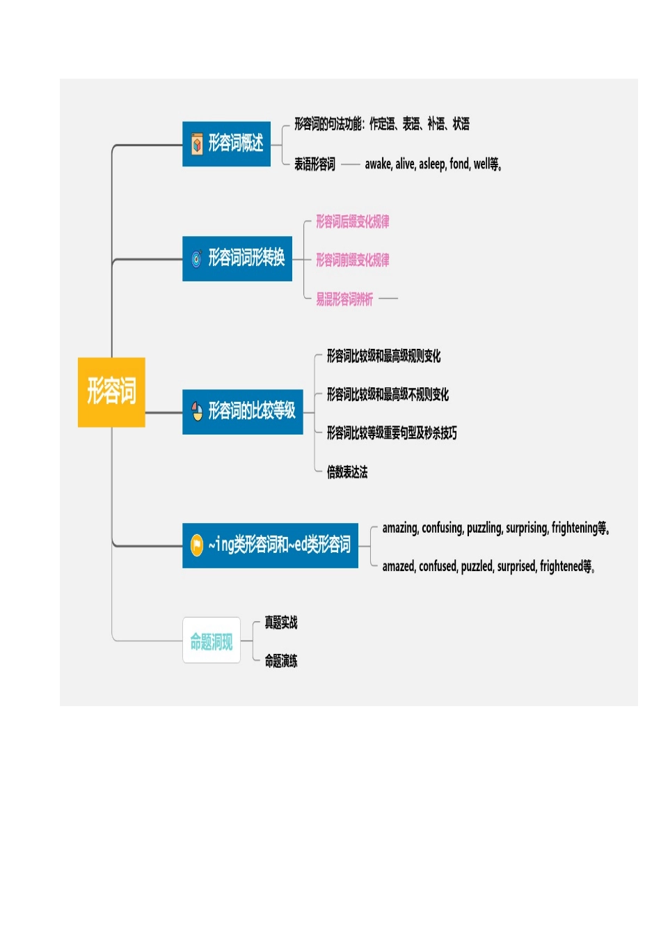 第08讲 形容词（讲义）（教师版）.docx_第3页