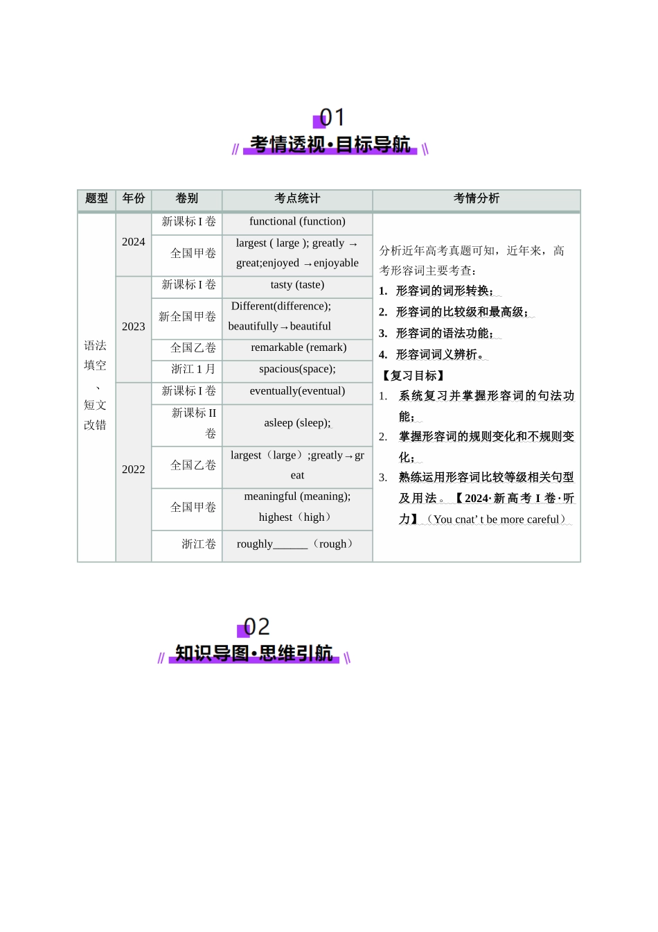 第08讲 形容词（讲义）（学生版）.docx_第2页