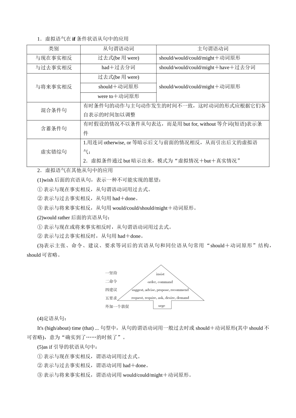 第08讲情态动词和虚拟语气讲与练-新高三英语暑假精品课（新高考专用）.docx_第2页