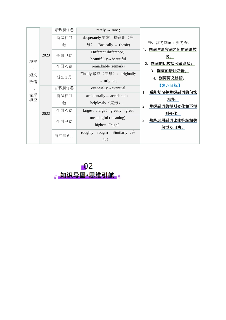 第09讲 副词（讲义）（学生版）.docx_第2页