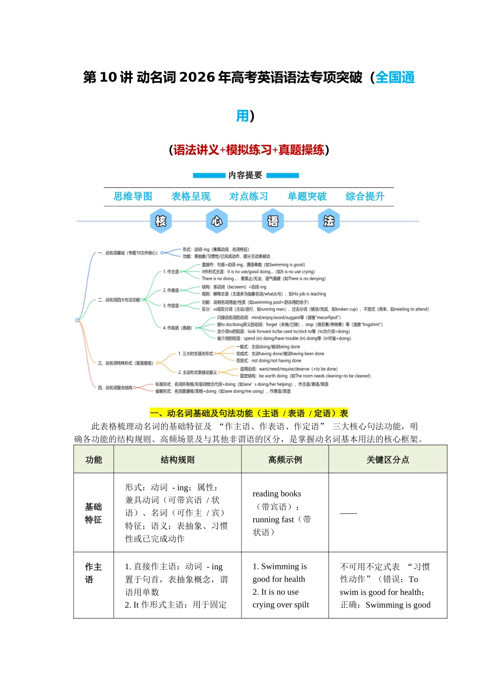 第10讲 动名词（教师版）.docx_第1页