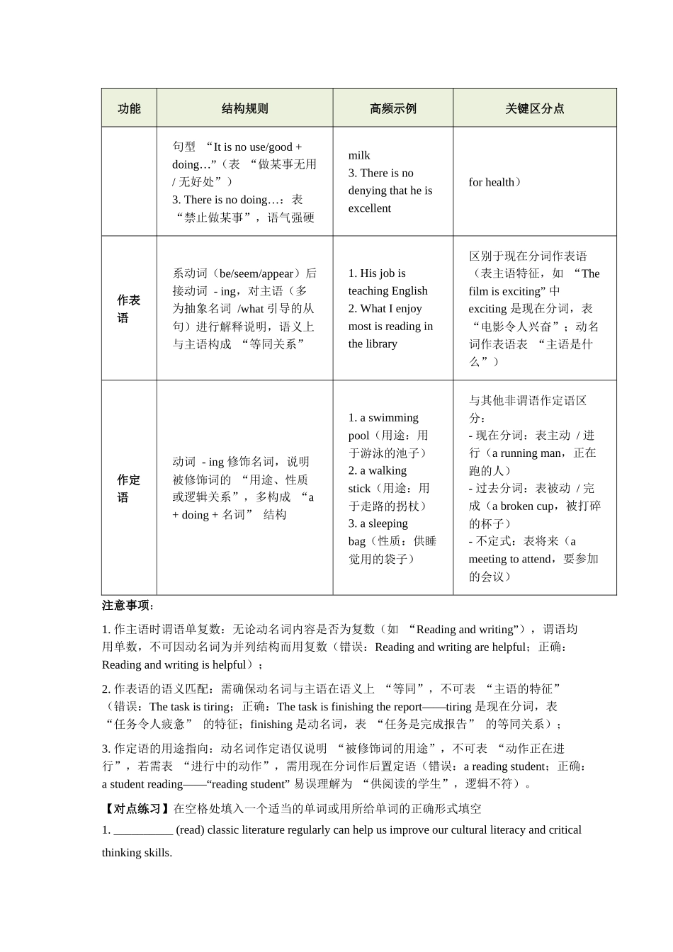 第10讲 动名词（教师版）.docx_第2页