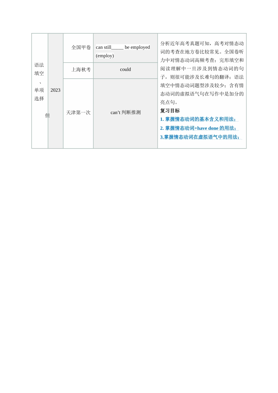 第10讲 情态动词（讲义）（教师版）.docx_第2页