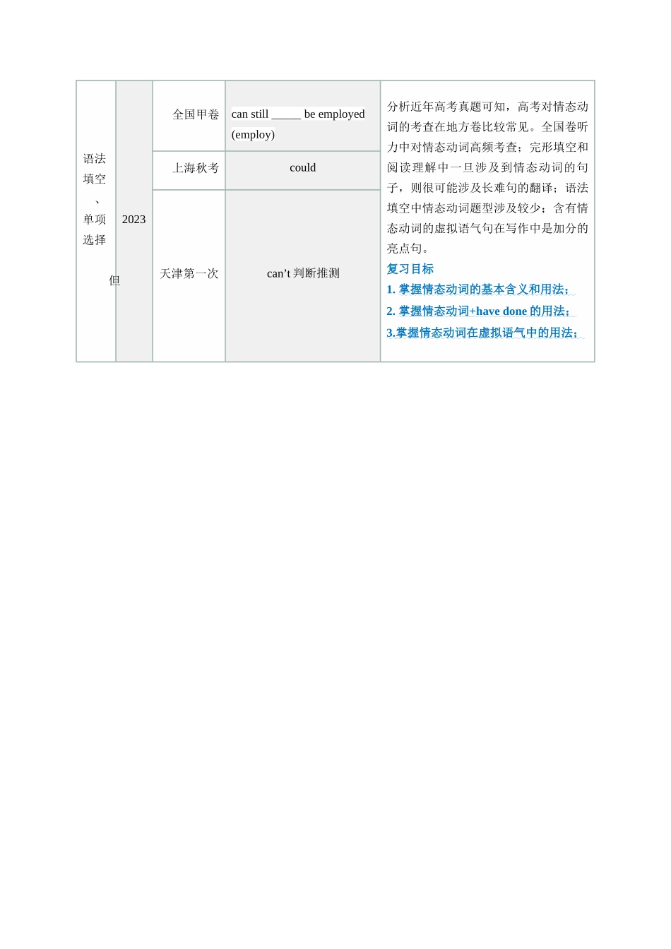 第10讲 情态动词（讲义）（学生版）.docx_第2页