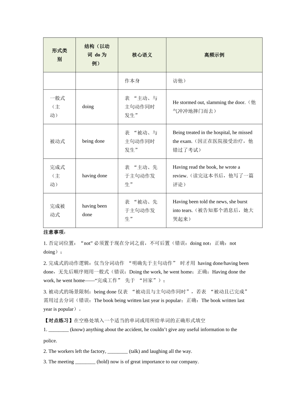 第11讲 现在分词（学生版）.docx_第2页