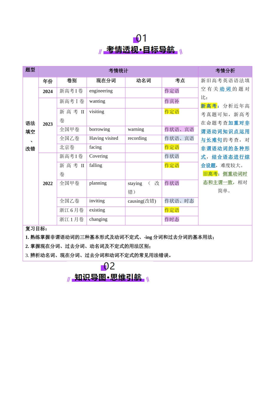 第12讲 非谓语动词：动名词与现在分词（讲义）（教师版）.docx_第2页