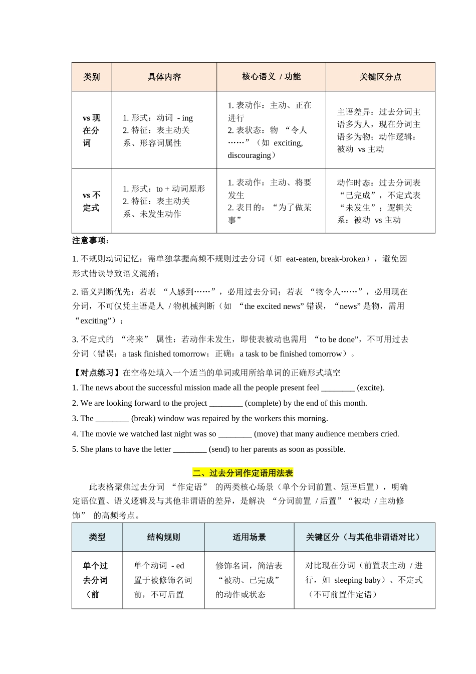 第12讲 过去分词（学生版）.docx_第2页