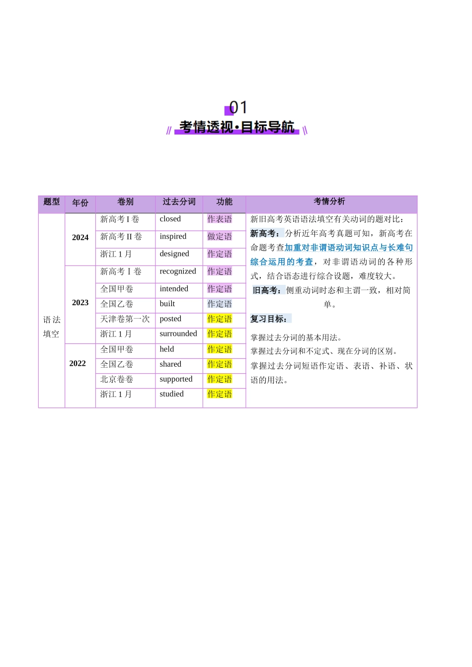 第13讲 非谓语动词:过去分词(讲义)(教师版).docx_第2页