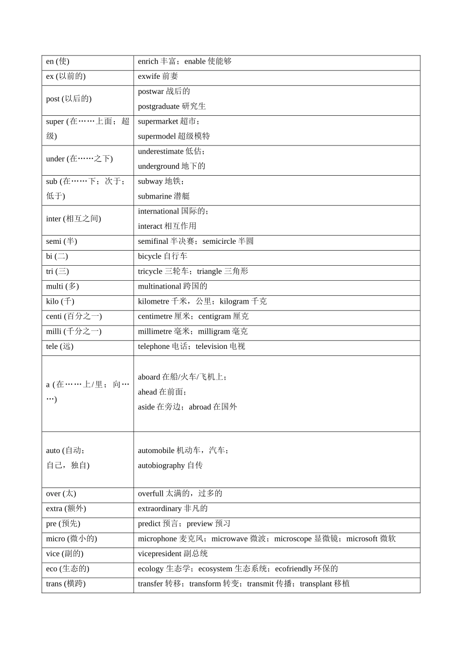 第13讲词性转换讲与练 -新高三英语暑假精品课(新高考专用).docx_第3页