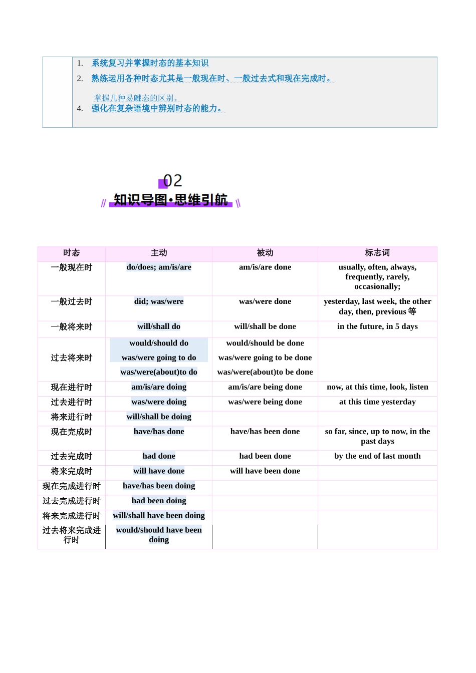 第14讲  动词时态之一般时（讲义）（学生版）.docx_第3页