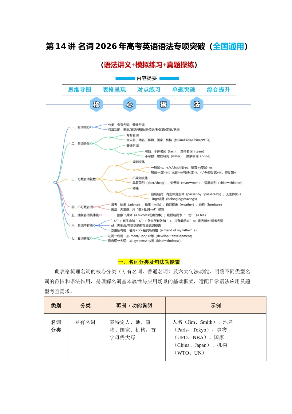 第14讲 名词(学生版).docx_第1页