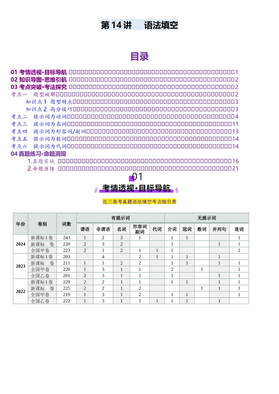 第14讲 语法填空之有提示词填空（讲义）-（教师版）.docx_第1页