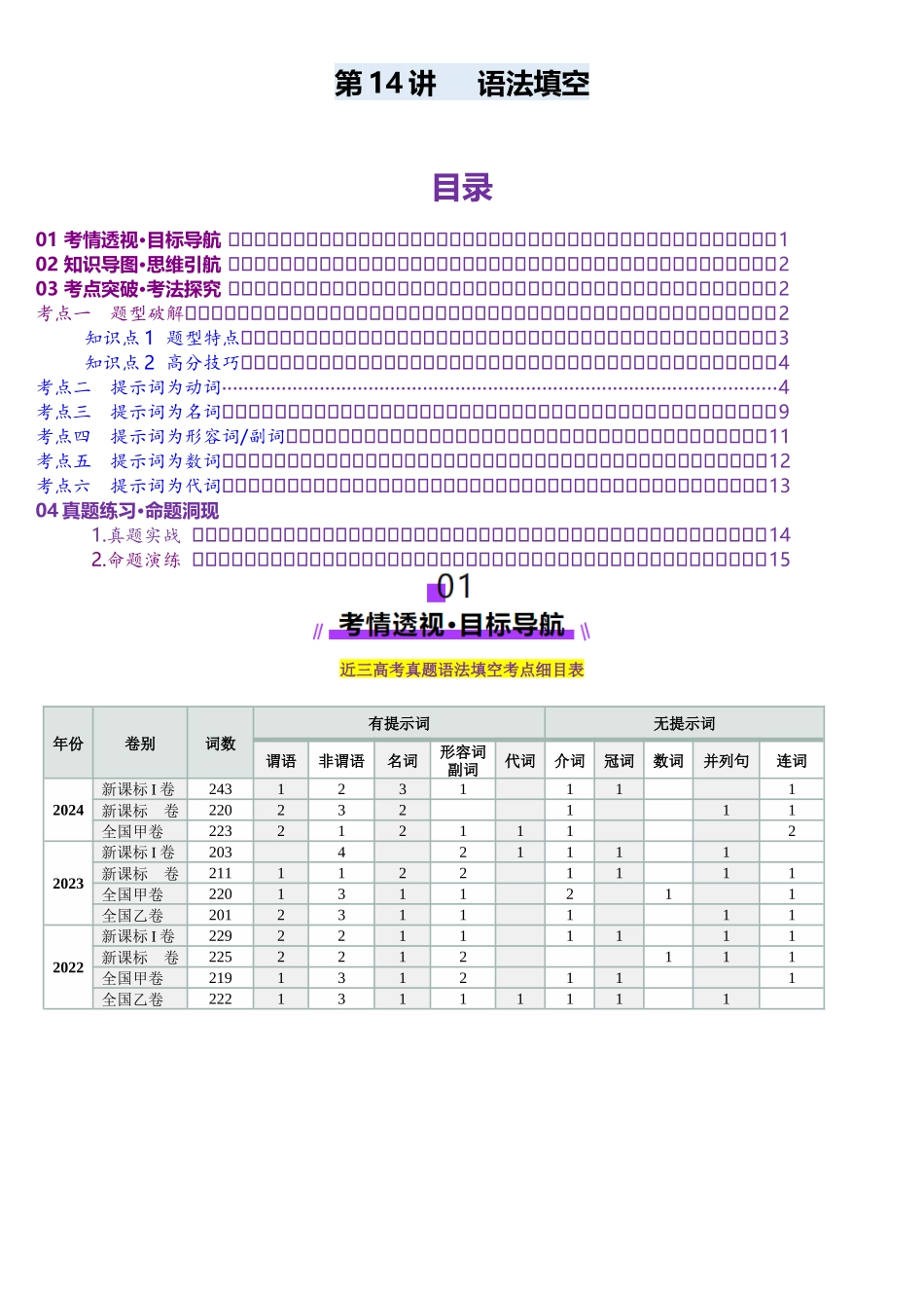 第14讲 语法填空之有提示词填空(讲义)-(学生版).docx_第1页