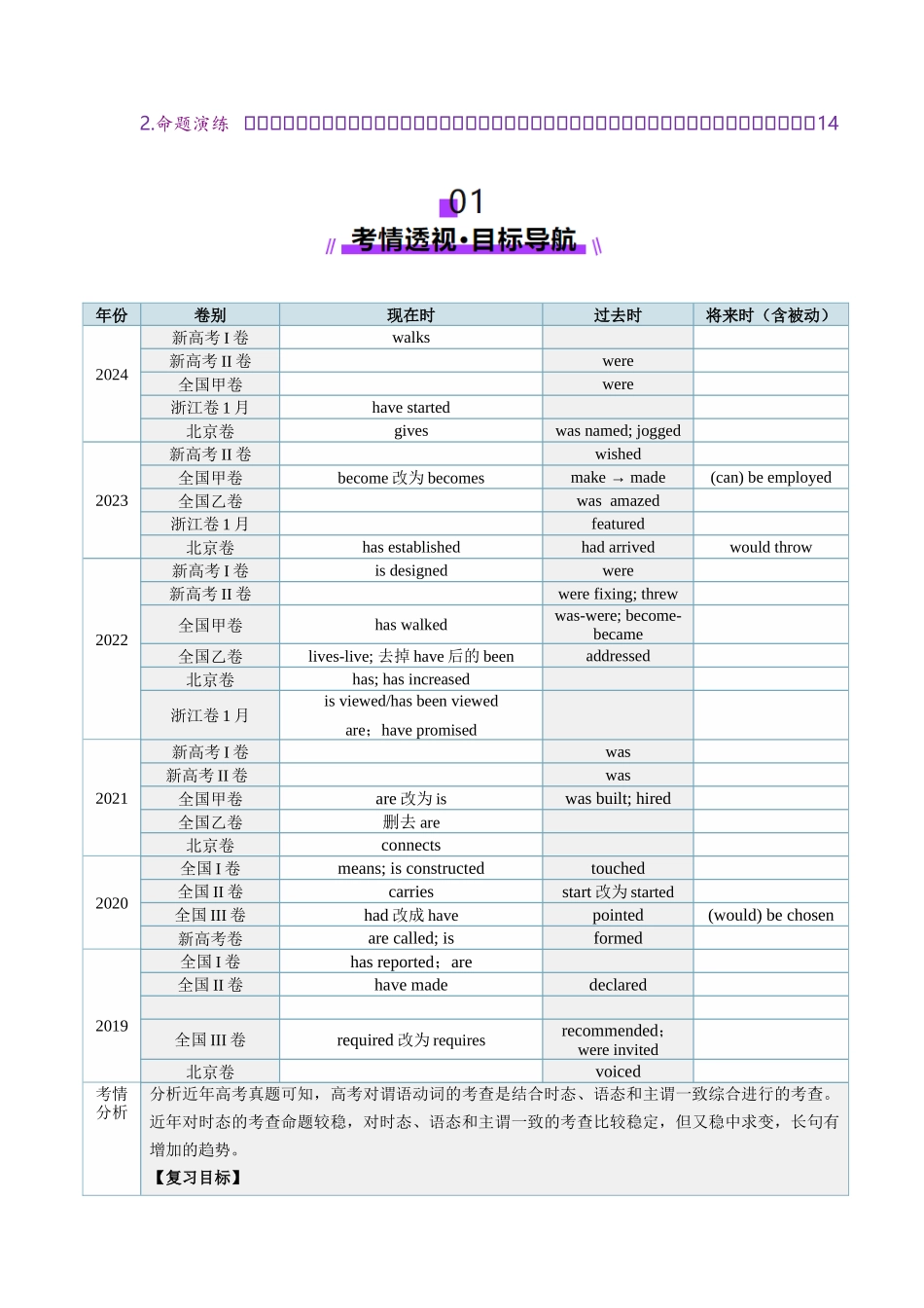 第15讲 动词时态之进行时(讲义)(教师版).docx_第2页