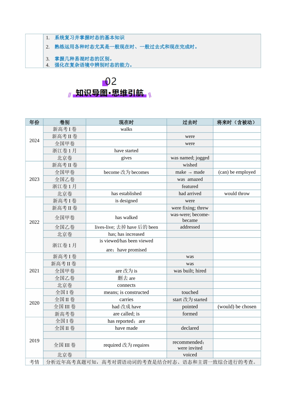 第15讲 动词时态之进行时(讲义)(教师版).docx_第3页