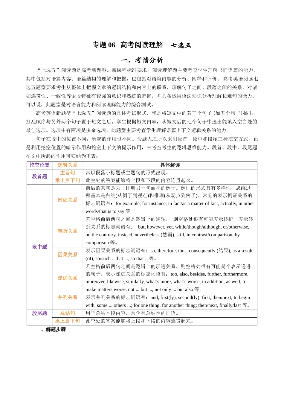 专题1.6 阅读理解七选五（考情分析 真题回顾 最新模拟试题）（原卷版）.docx_第1页