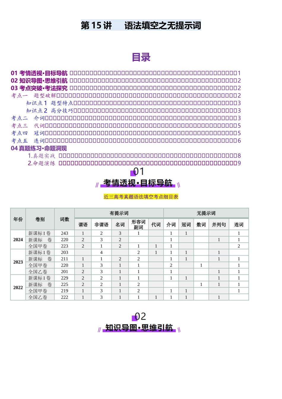 第15讲 语法填空之无提示词填空（讲义）-（学生版）.docx_第1页
