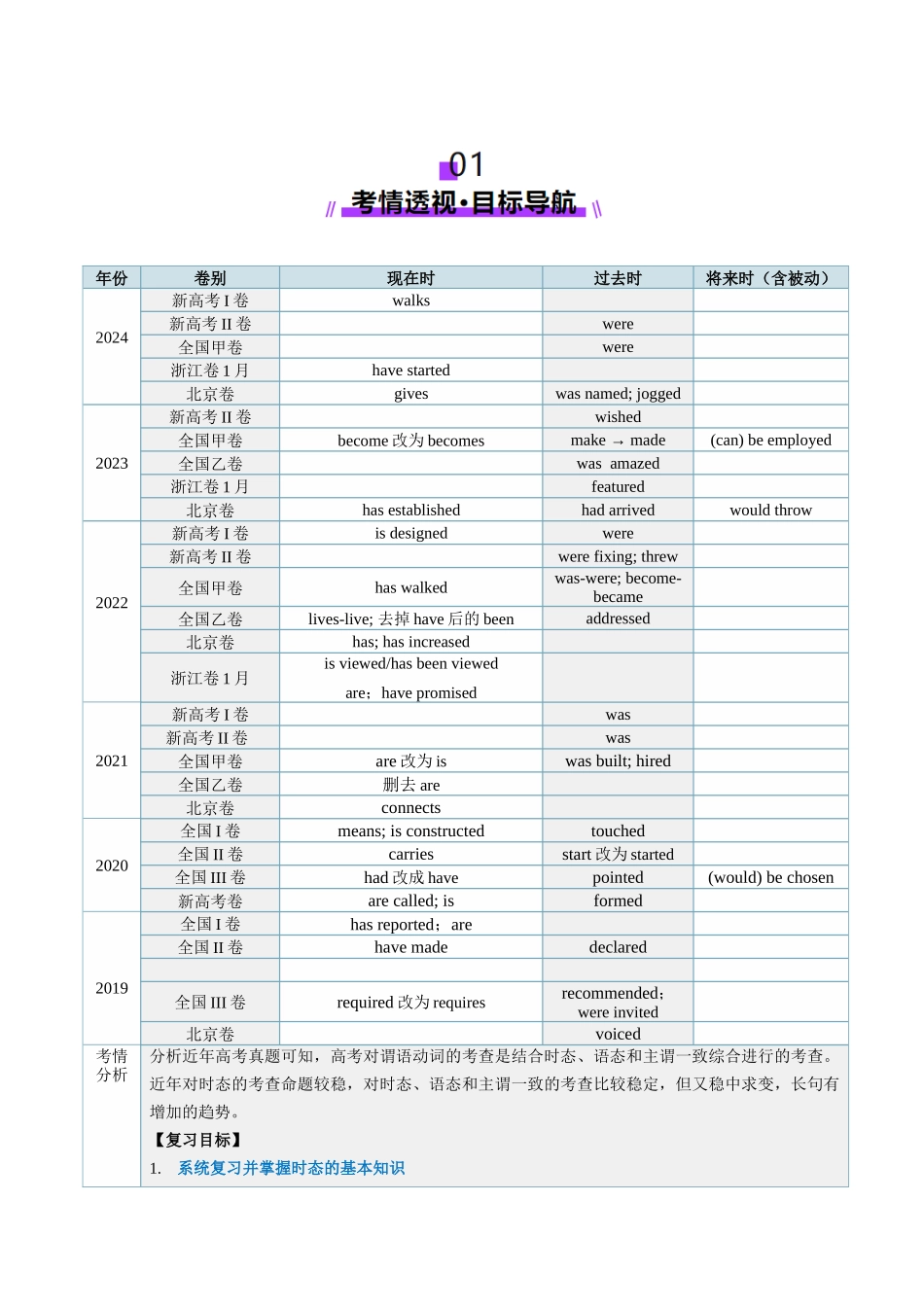 第16讲 动词时态之完成时(讲义)(教师版).docx_第2页