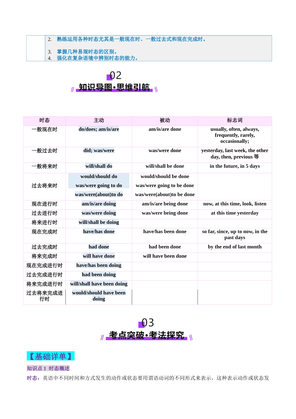 第16讲 动词时态之完成时（讲义）（学生版）.docx_第3页