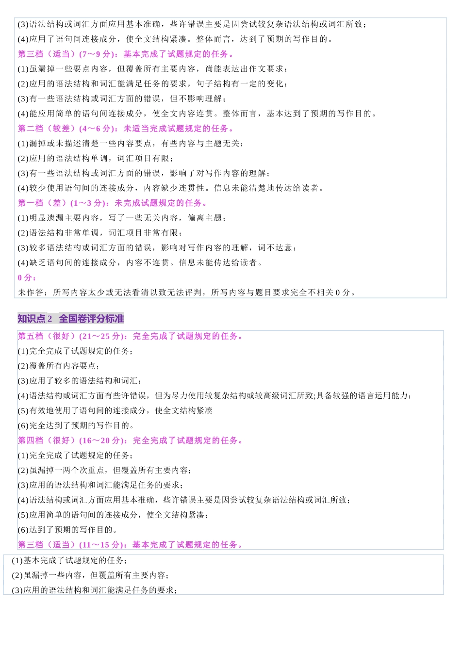 第16讲 应用文写作考情分析+评分标志+易错点（讲义）（教师版).docx_第3页