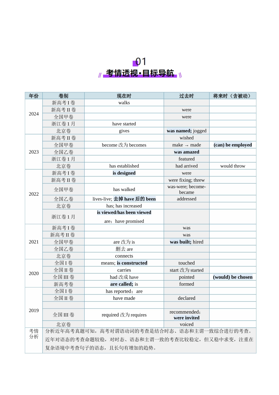 第17讲 动词的语态（讲义）（教师版）.docx_第2页