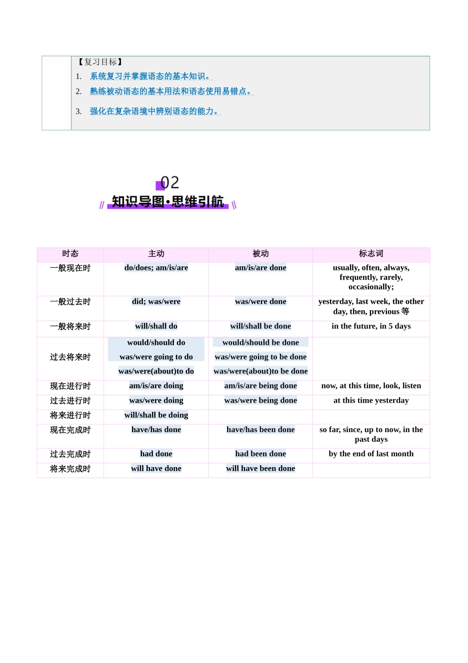 第17讲 动词的语态（讲义）（教师版）.docx_第3页