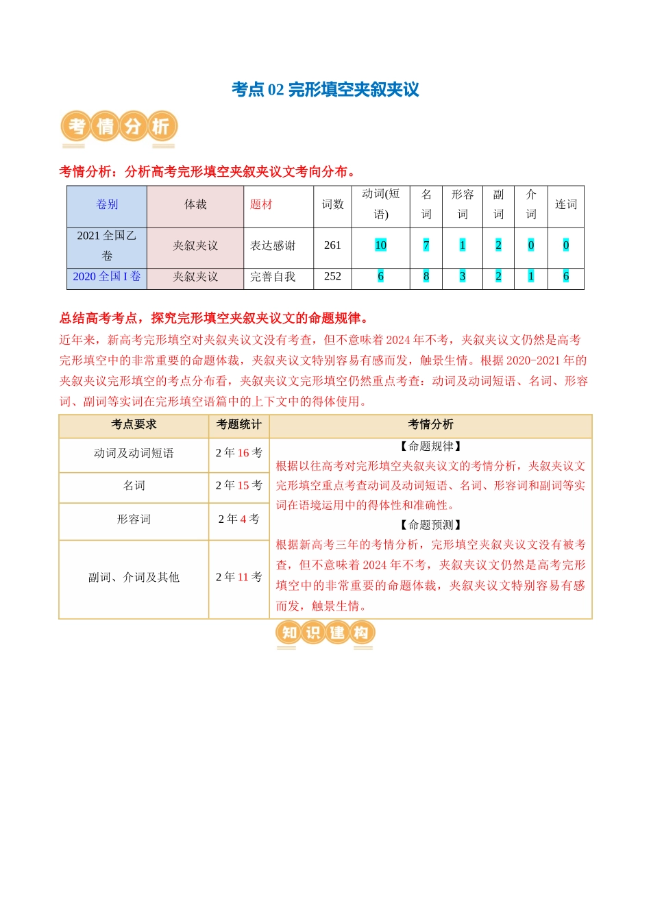 专题02  完形填空之夹叙夹议（讲义）（原卷版）.docx_第2页
