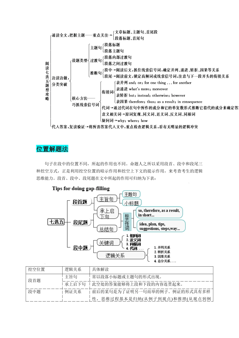 第18讲 七选五（精讲精炼）原卷版.docx_第2页