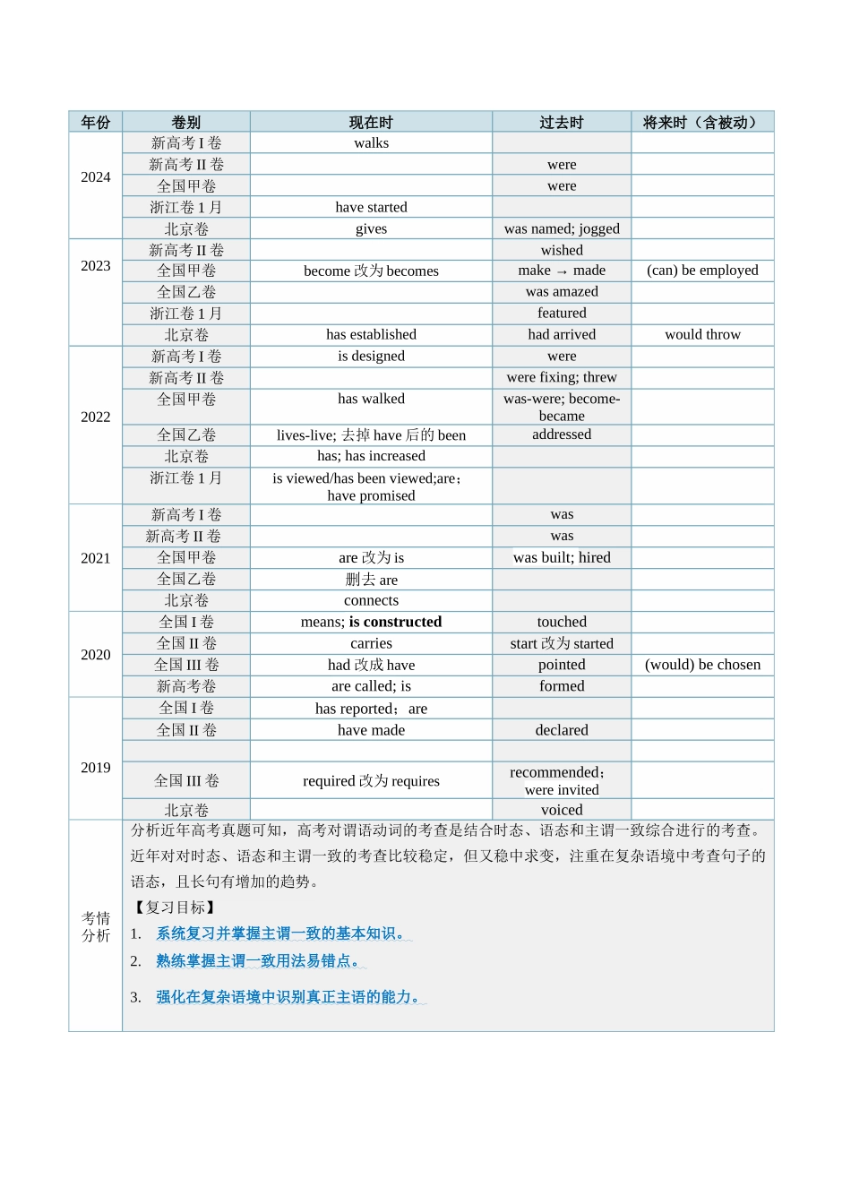 第18讲 主谓一致（讲义）（教师版）.docx_第2页