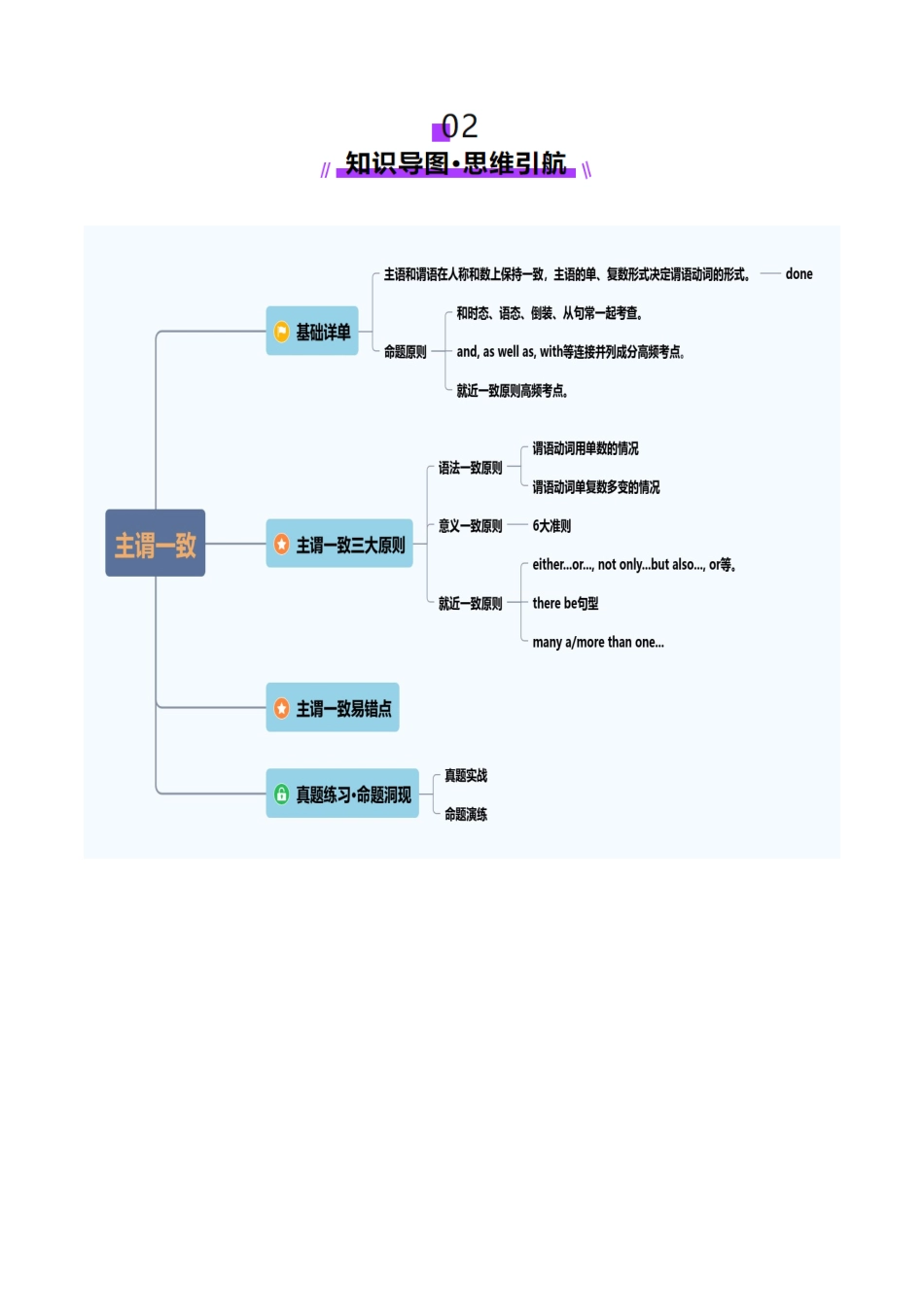 第18讲 主谓一致（讲义）（学生版）.docx_第3页