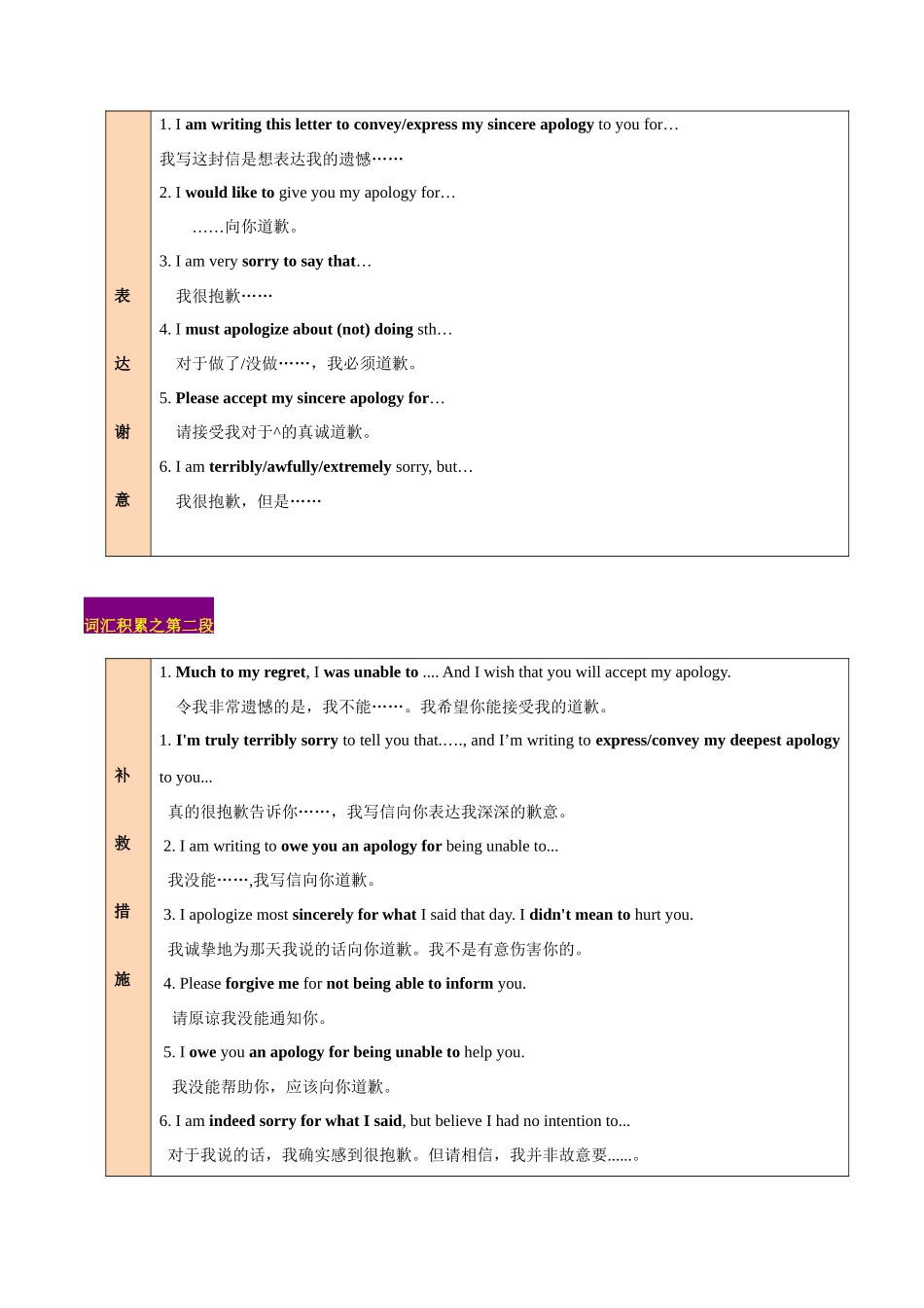 专题02  应用文写作：道歉信 -（解析版）.docx_第2页