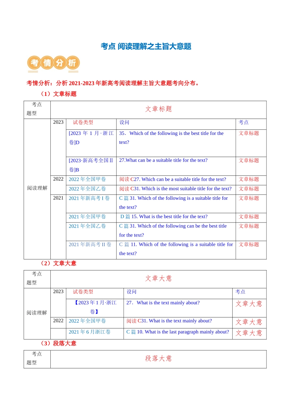 专题02  阅读理解之主旨大意题（讲义）（原卷版）.docx_第2页