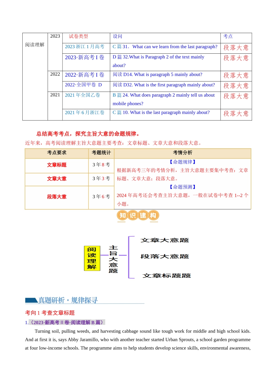 专题02  阅读理解之主旨大意题（讲义）（原卷版）.docx_第3页