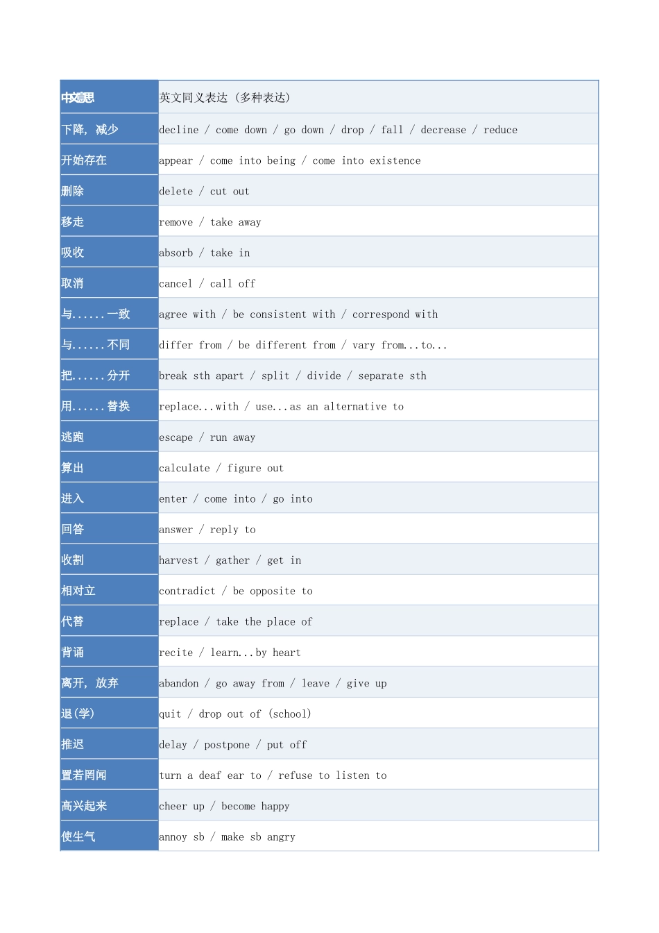 专题02 词汇“双生花” -义近形近词精准辨析  （培优讲义）（全国通用）.docx_第2页