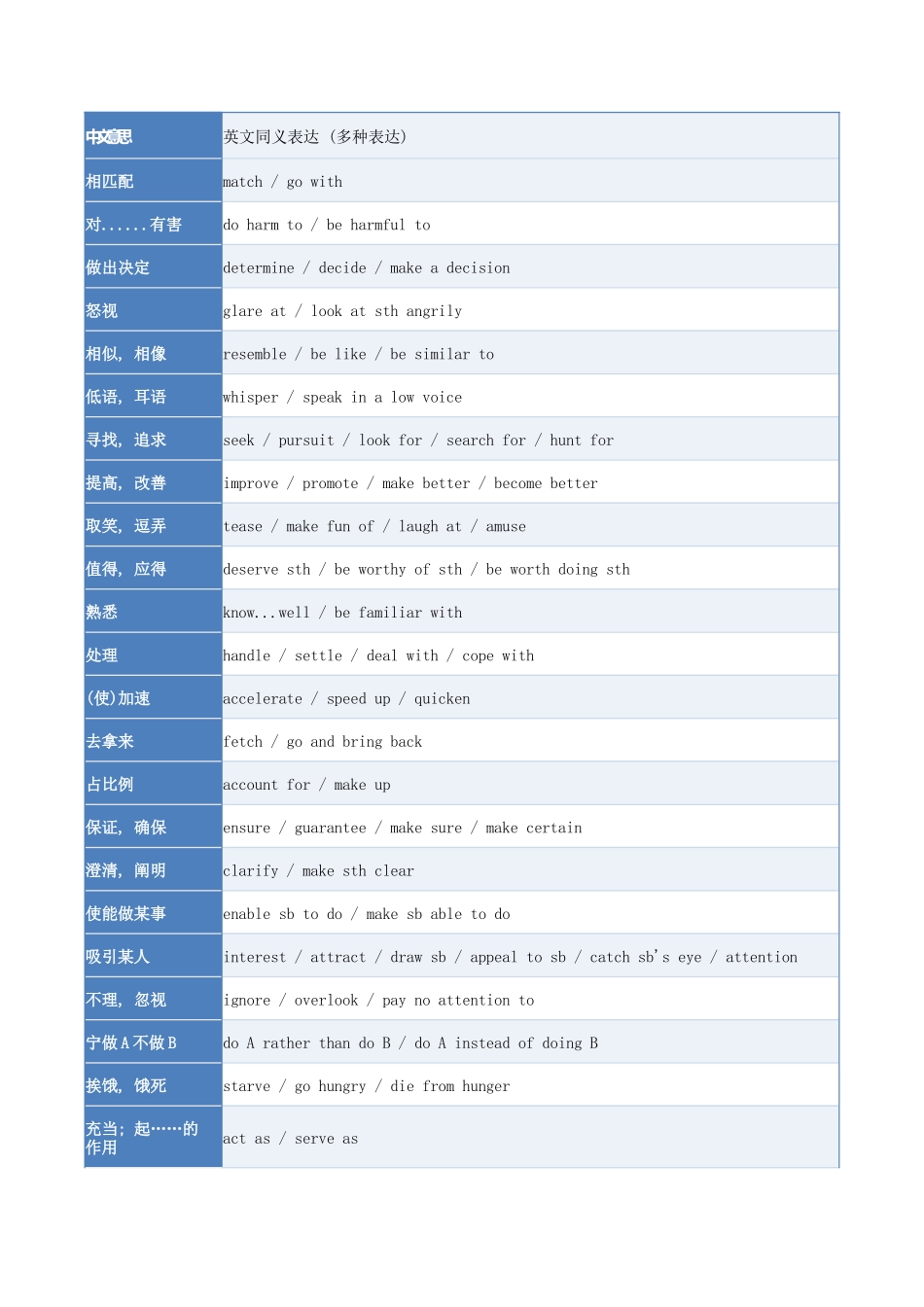 专题02 词汇“双生花” -义近形近词精准辨析  （培优讲义）（全国通用）.docx_第3页