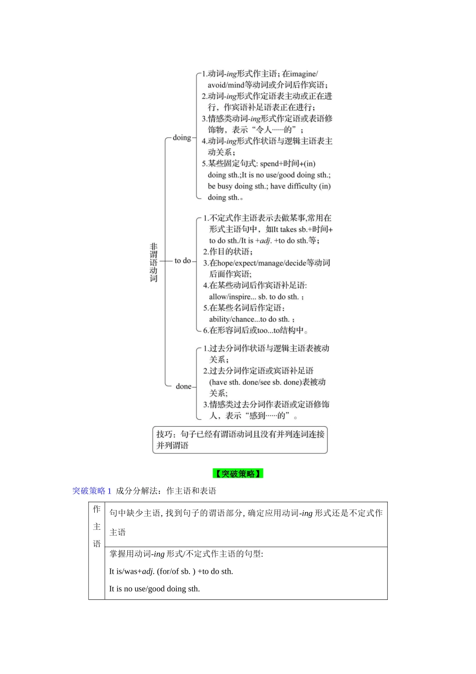 题型精析13.语法填空突破策略(非谓语动词)(解析版).docx_第2页