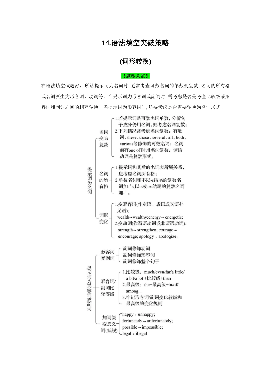 题型精析14.语法填空突破策略(词性转换)(解析版).docx_第1页