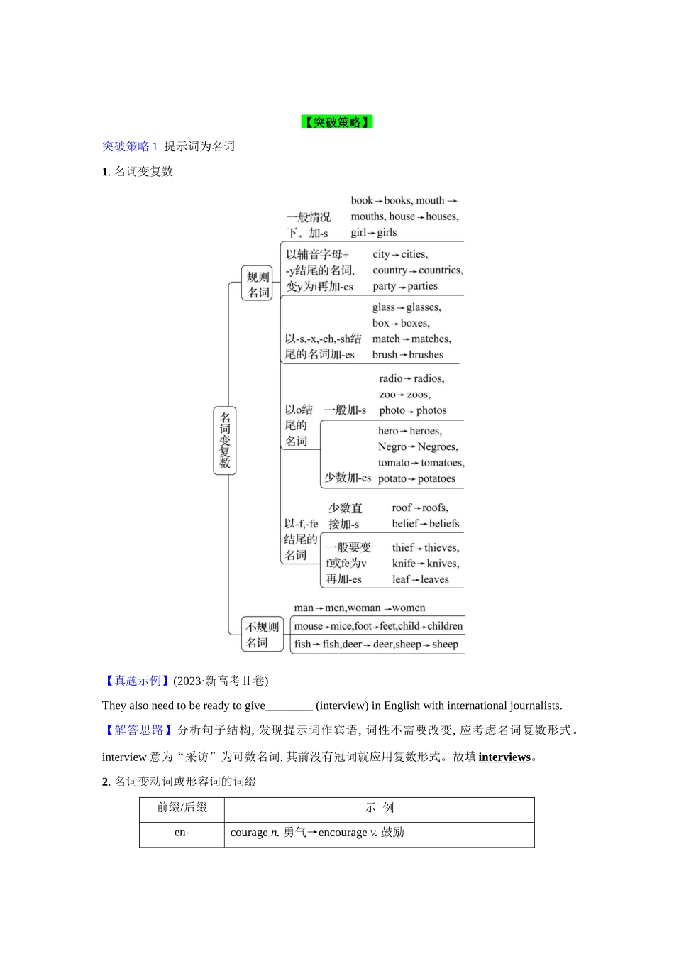 题型精析14.语法填空突破策略(词性转换)(解析版).docx_第2页
