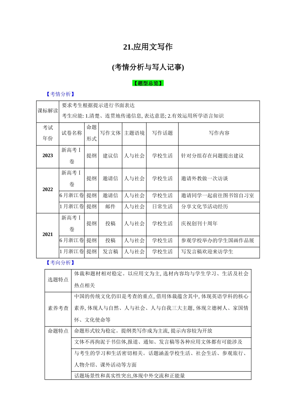 题型精析21.应用文写作(考情分析与写人记事)(原卷版).docx_第1页
