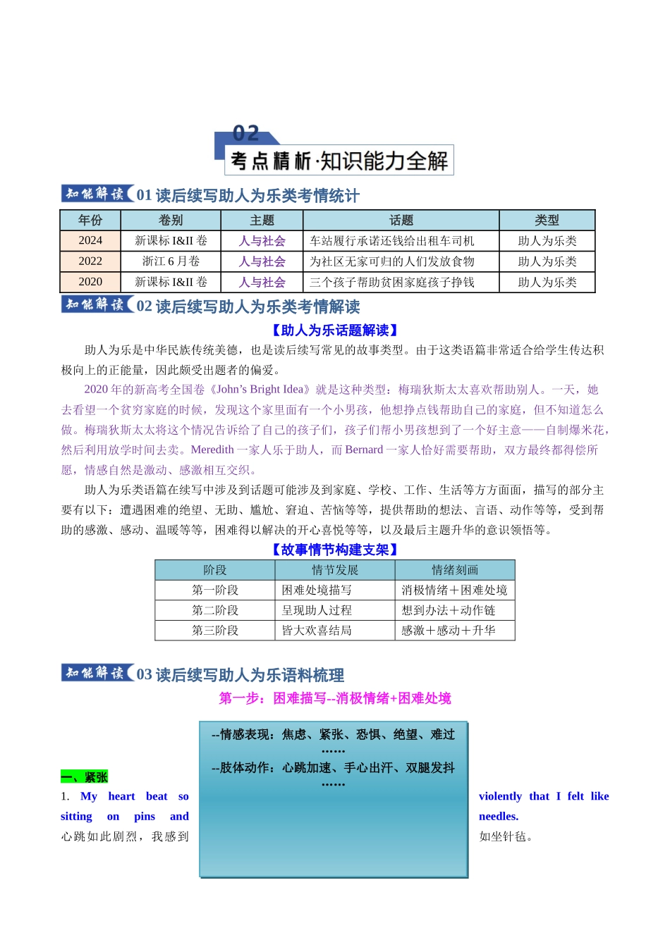 专题02 读后续写之助人为乐类（知识清单）（教师版）.docx_第3页