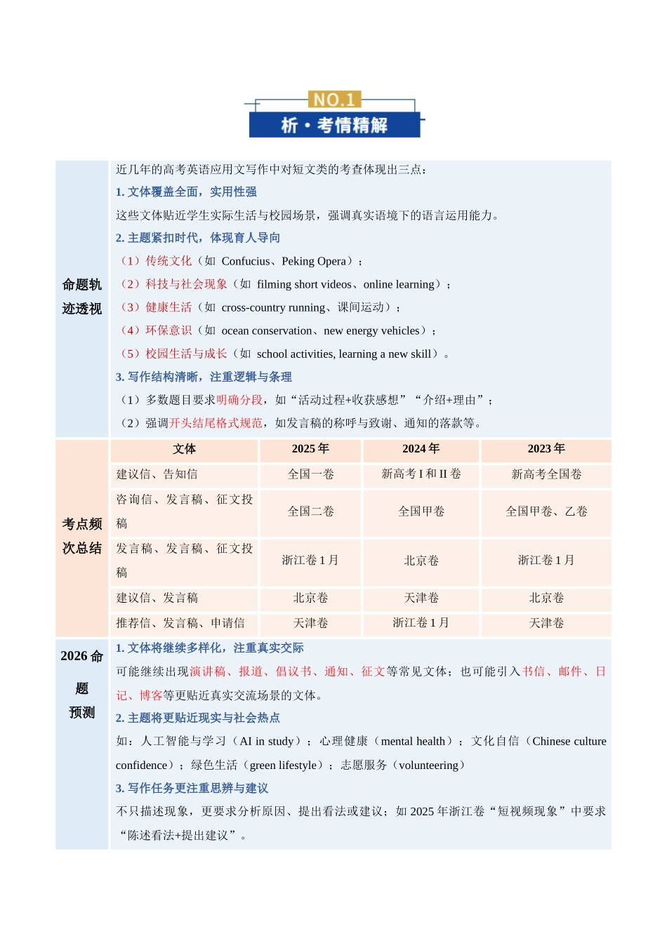 专题02 短文类（复习讲义）（全国通用）（教师版）.docx_第2页