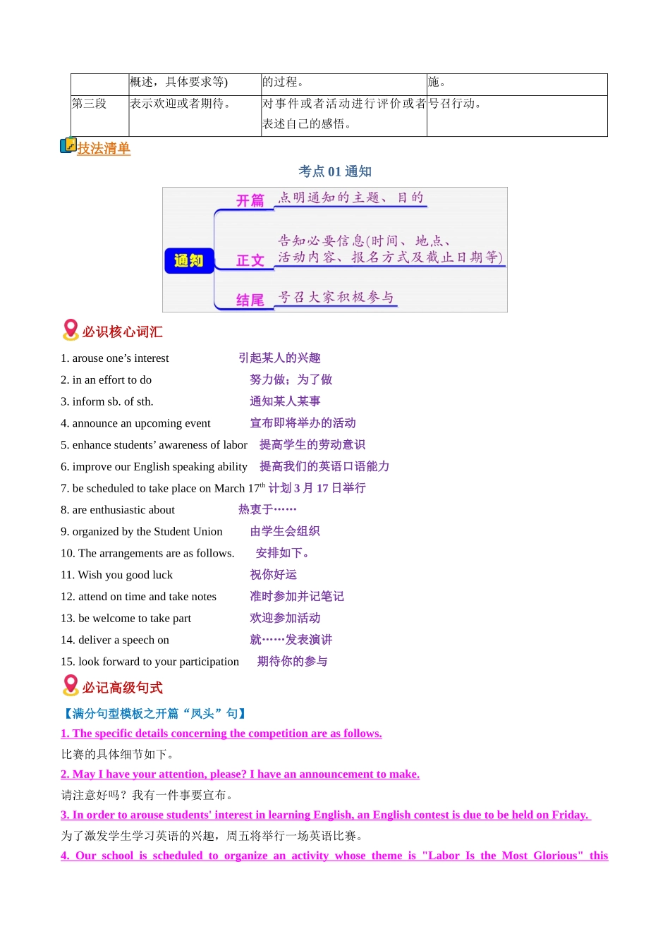 题型清单05 通知、新闻报道和征文投稿（知识·方法·能力清单）（教师版）.docx_第2页